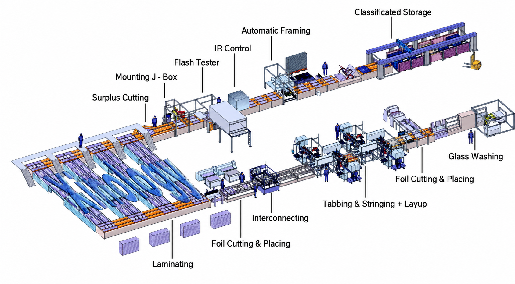 Solar Panel Production and Installation - company profile illustration